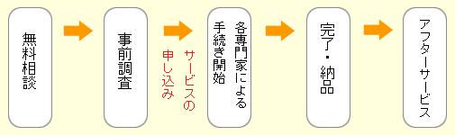 相続手続支援センターサービスフロー