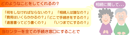 遺言書ってどう書くの？相続人は誰なの？...相続に関する疑問を解決します。